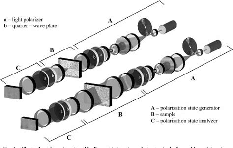 mueller matrix polarimeter|mueller matrix application.